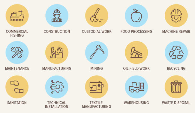 Examples of Blue Collar Jobs