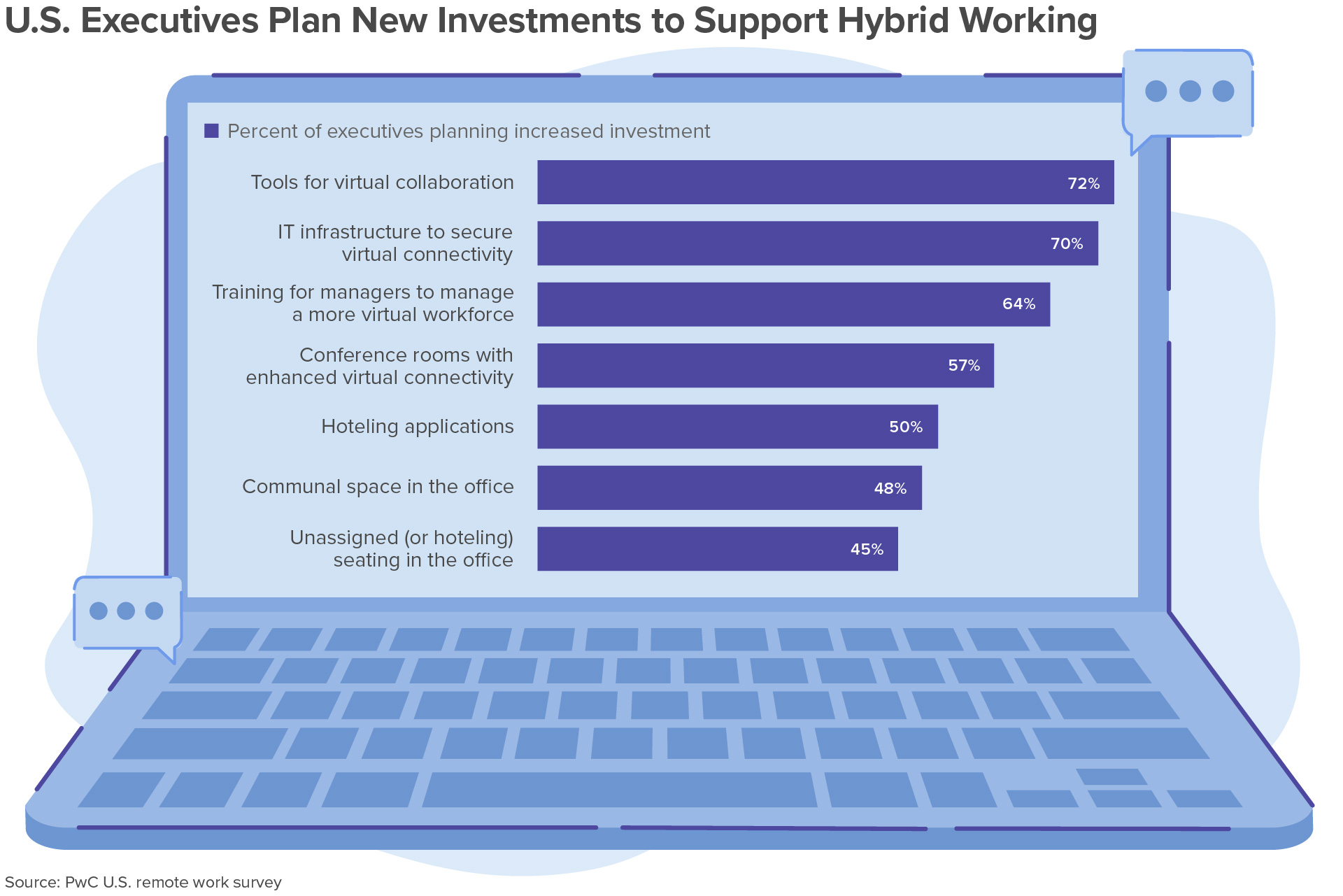 investments to support hybrid.jpg