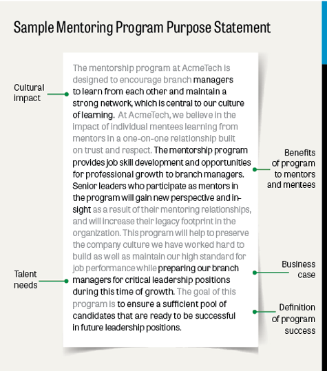 Sample Mentoring Program Purpose Statement