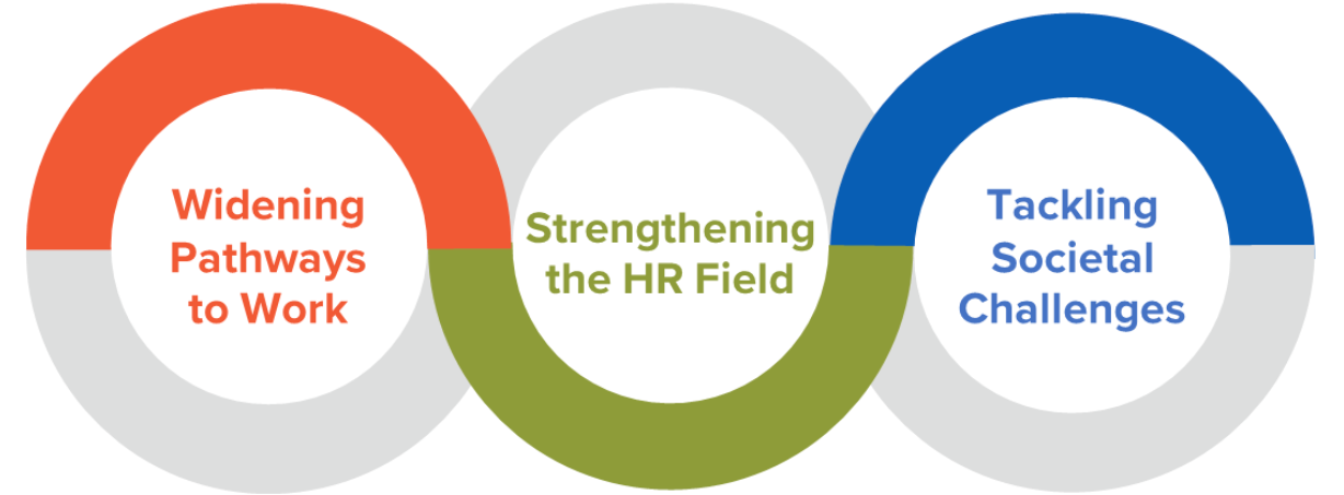 shrm-foundation-building-an-inclusive-world-of-work