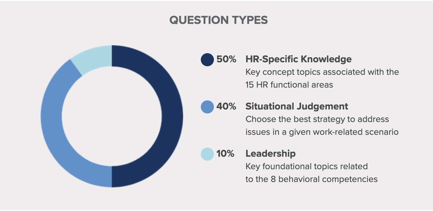 Question Types