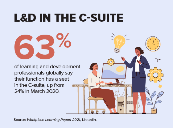 L&D in teh C-Suite graphic