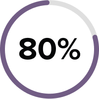 80%