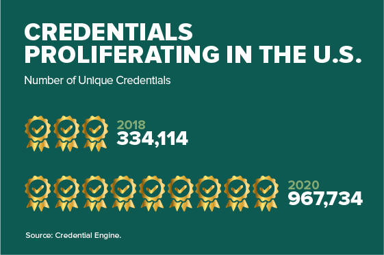 graphic of skilled credentials
