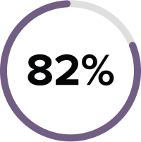 82%