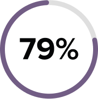 79%
