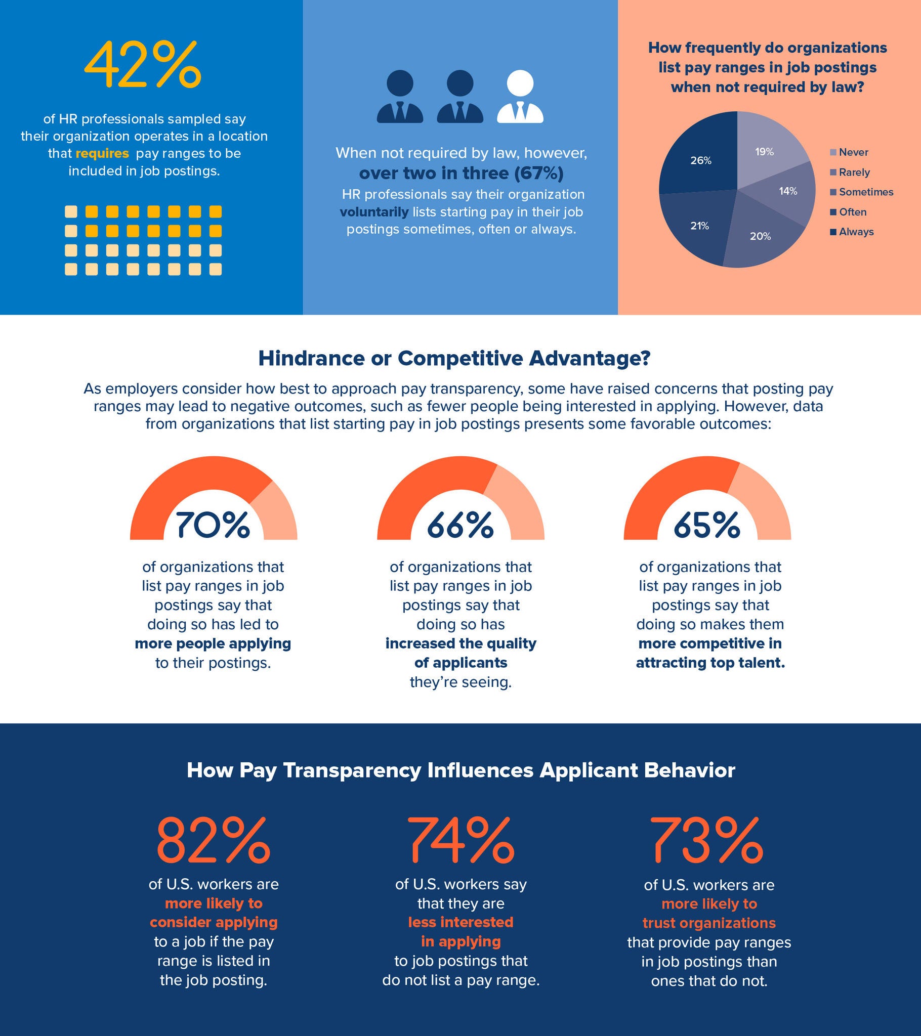 pay transparency infographic 