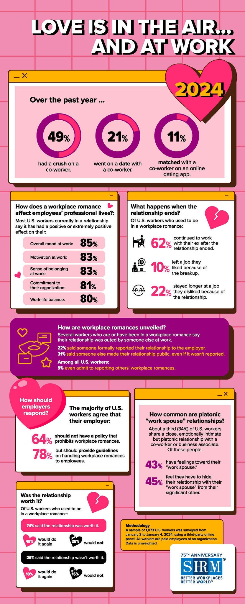 2024 workplace romance infographic