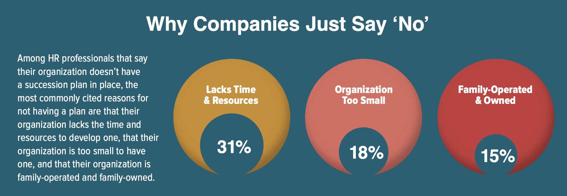 “Why companies just say no” infographic