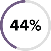 44%