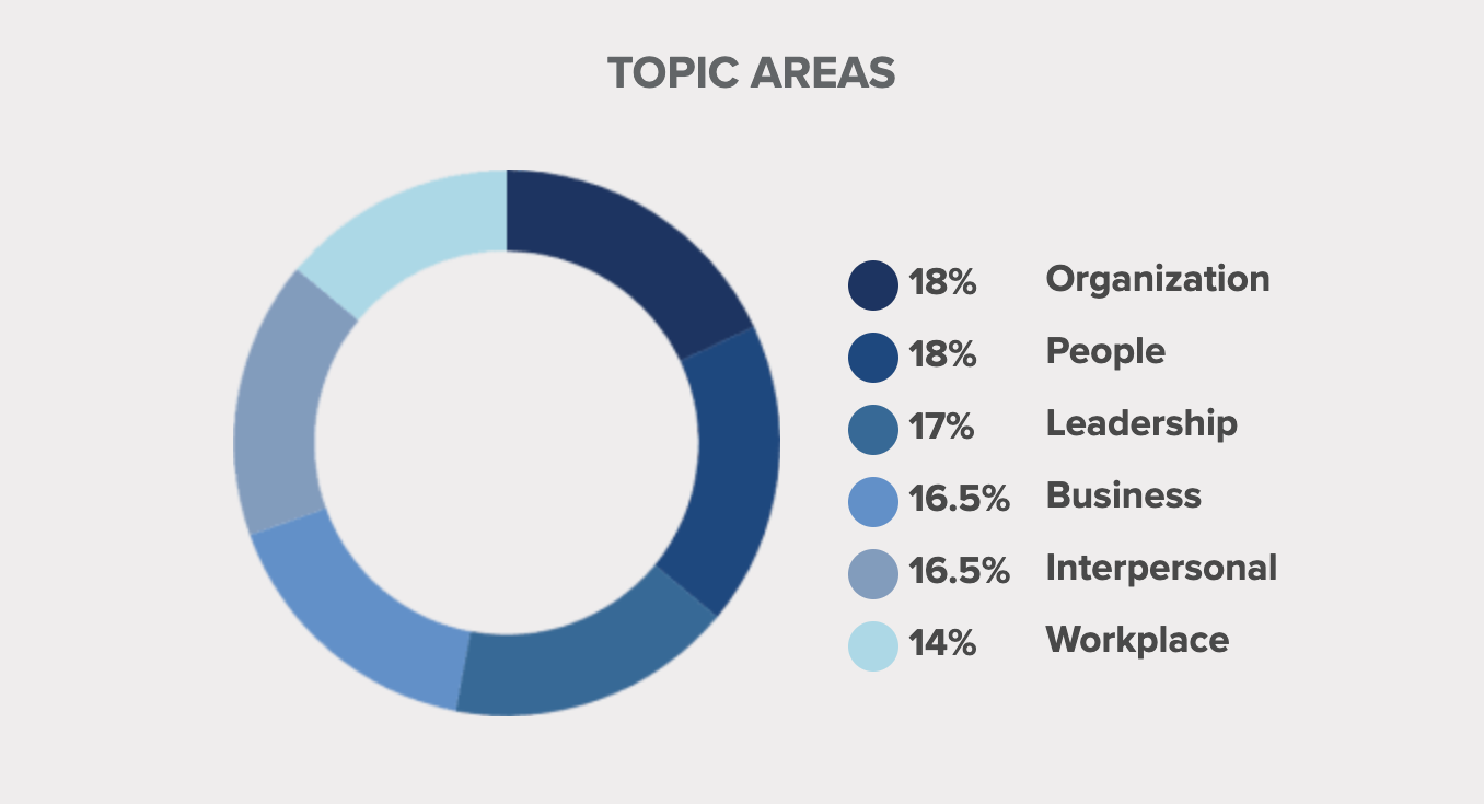 Topic Areas