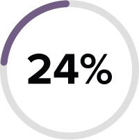 24%