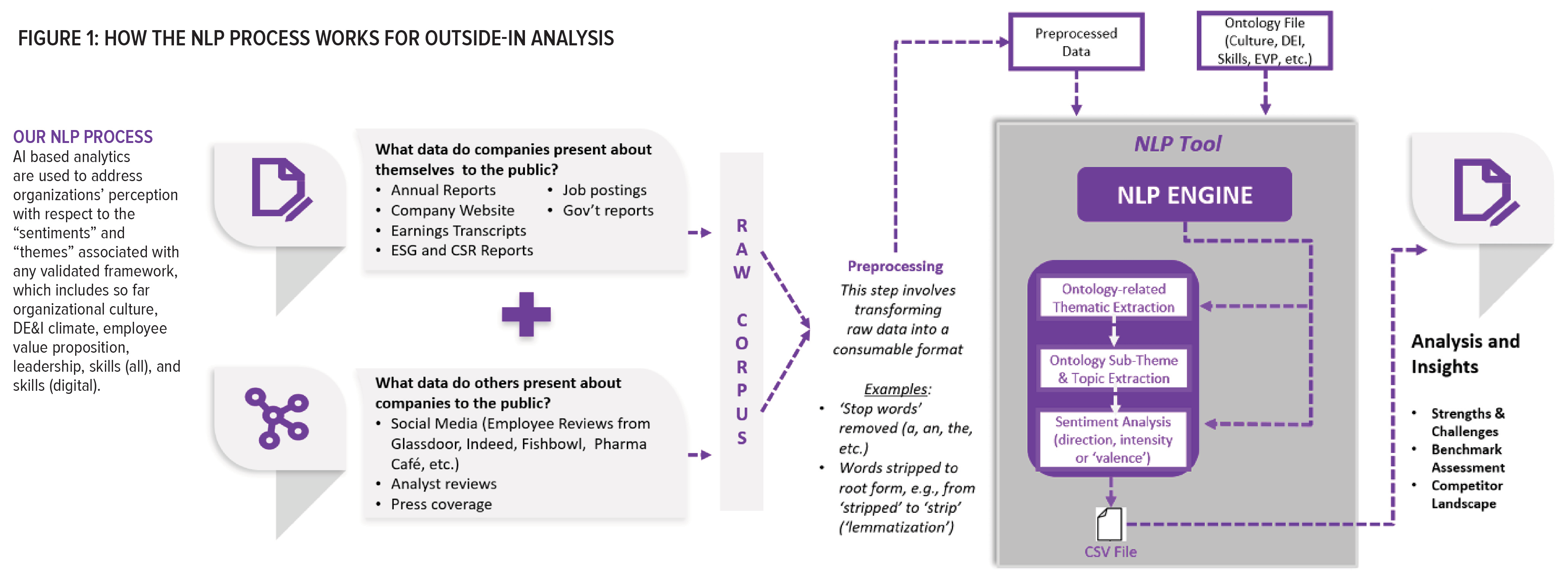 451 Feature Accenture FIG 1.png