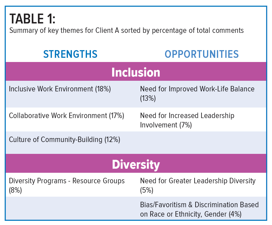 451 Feature Accenture Table 1.png