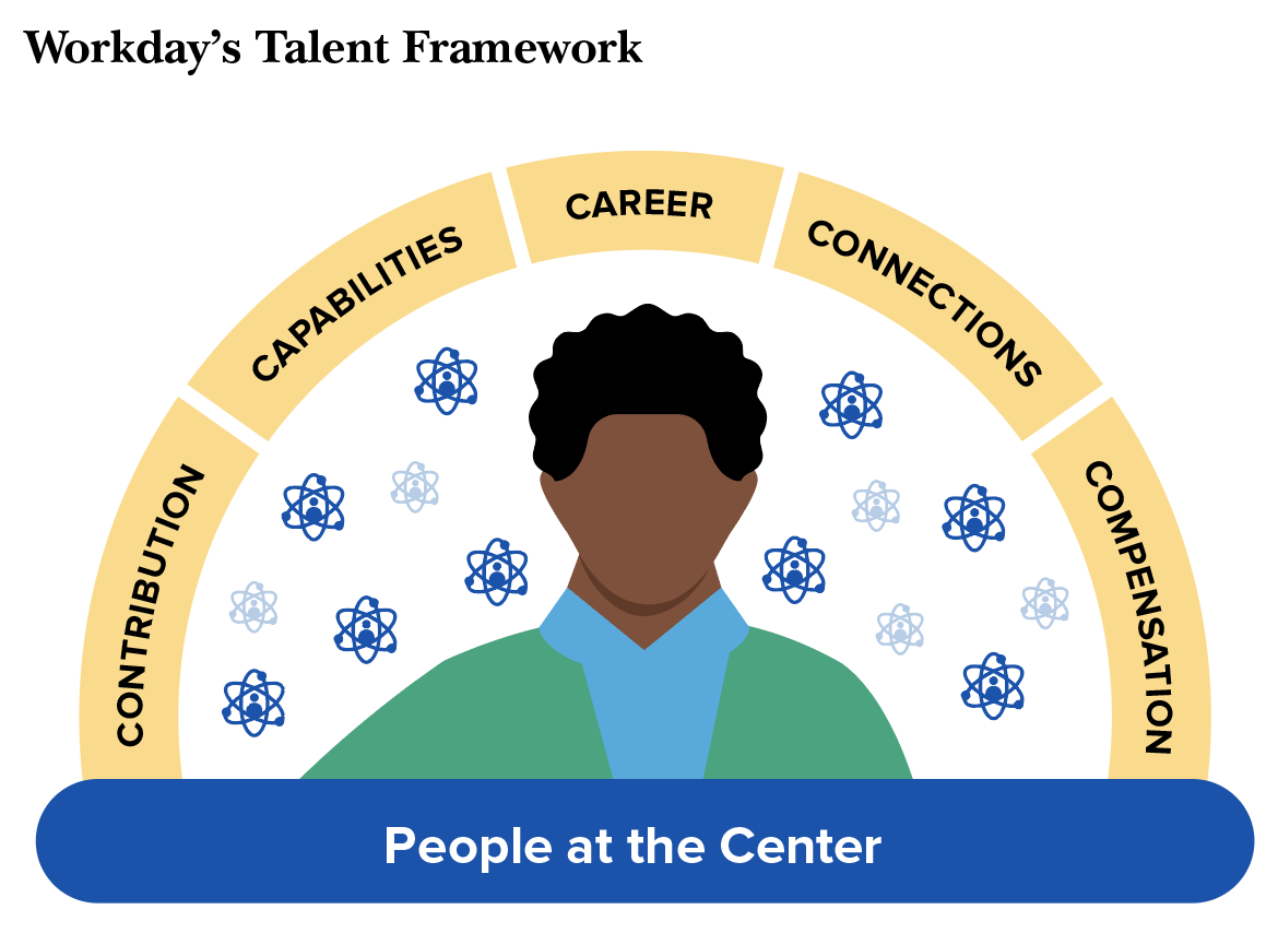 Talent Framework.png