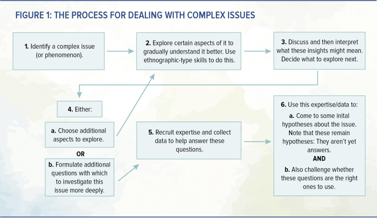 figure 1 chart