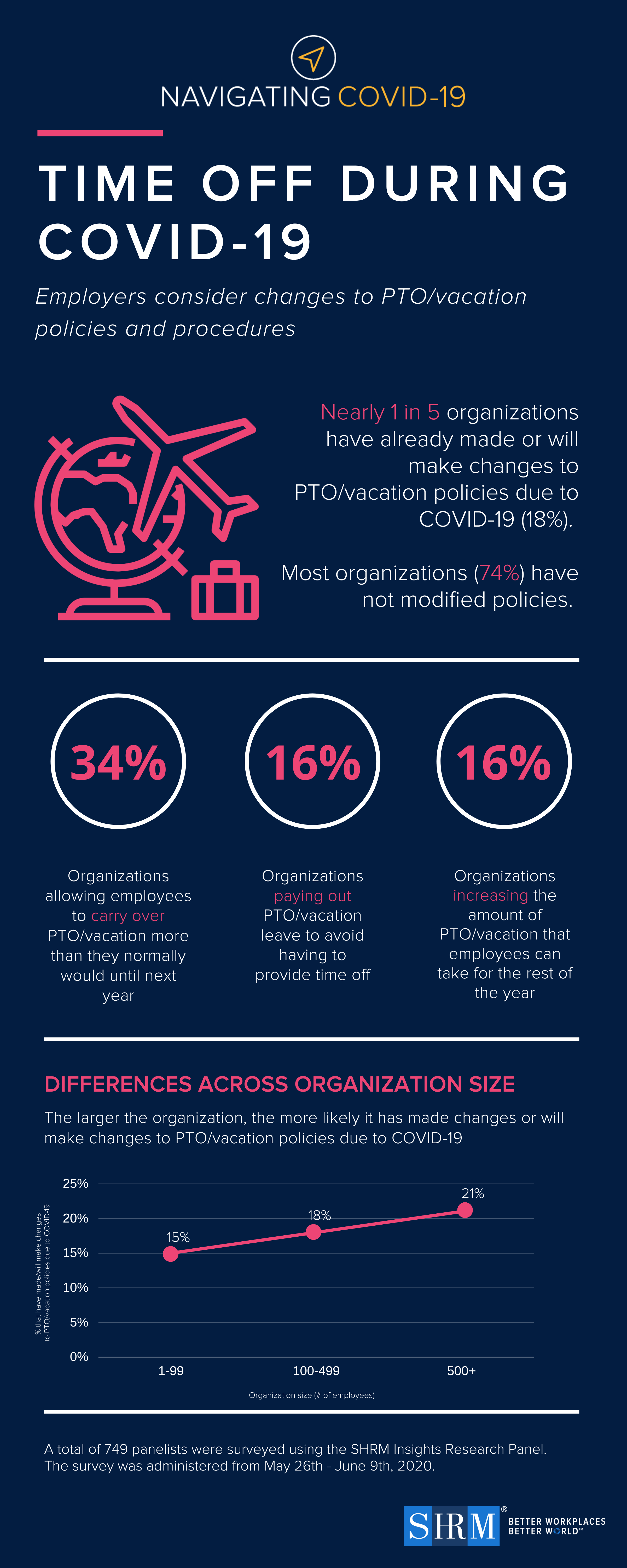 PTO COVID Infographic.png