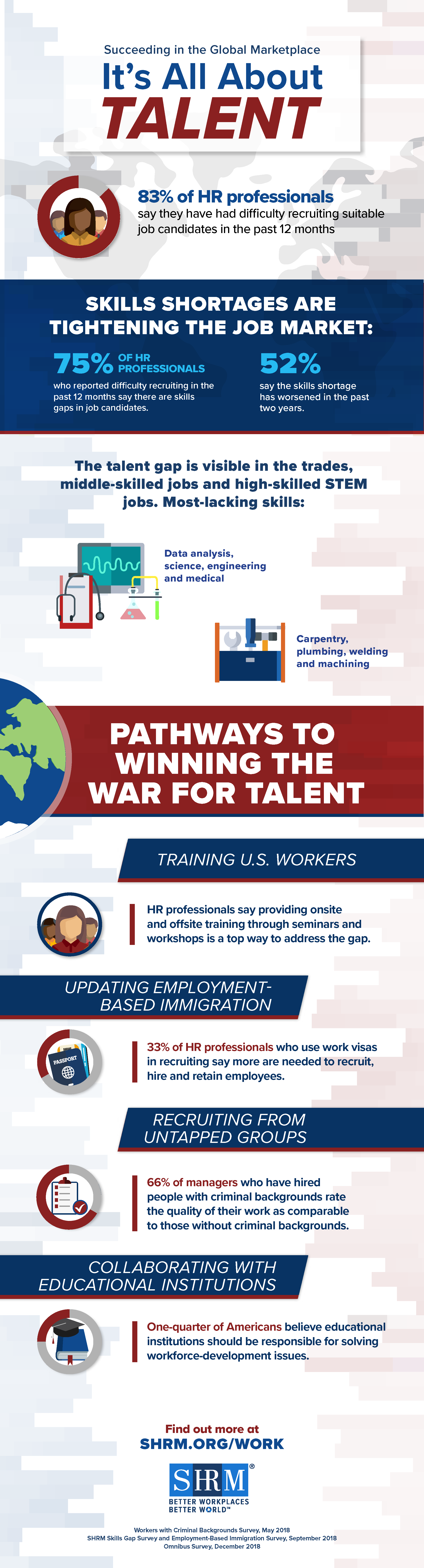Skills Gap Infographic.png