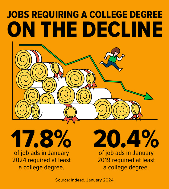 kills-Based-Hiring_AP_Infographic