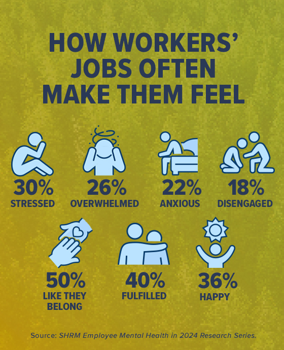 How Workers' Jobs Make Them Feel