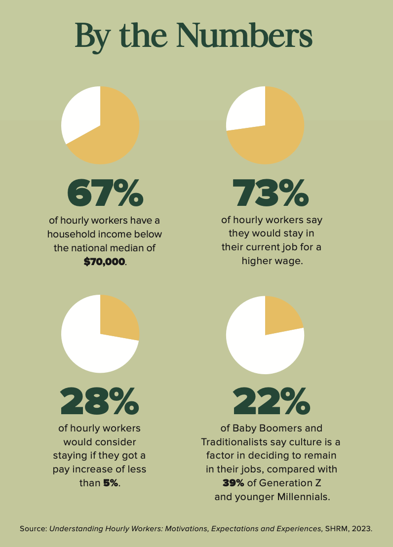 kills-Based-Hiring_AP_Infographic