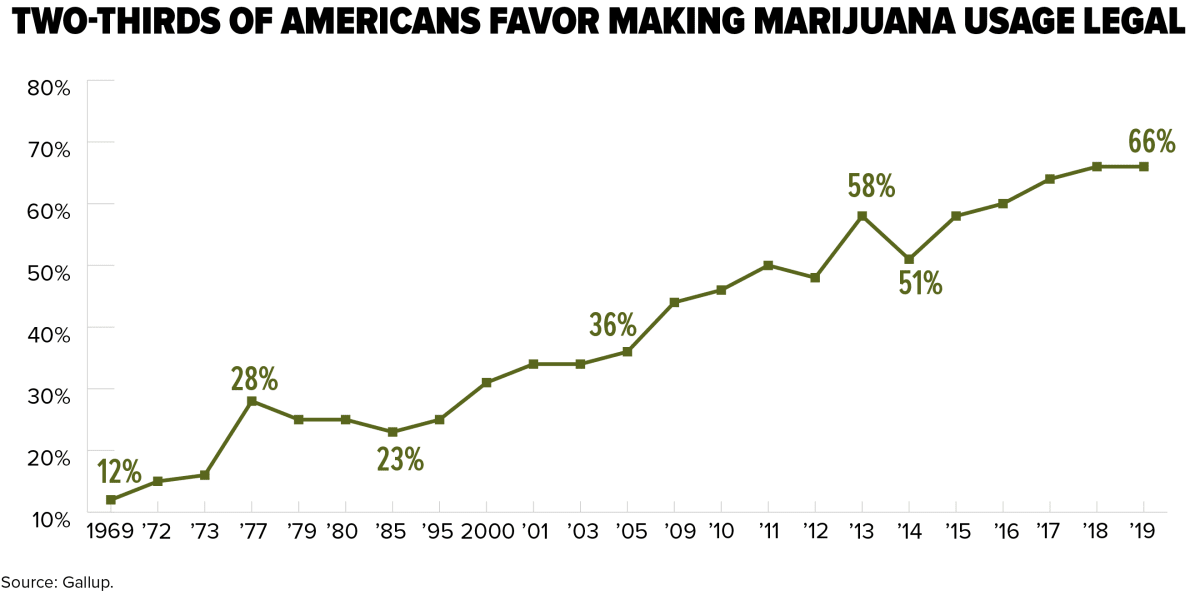 Workplace Drug Testing: Can Employers Still Screen for Marijuana?