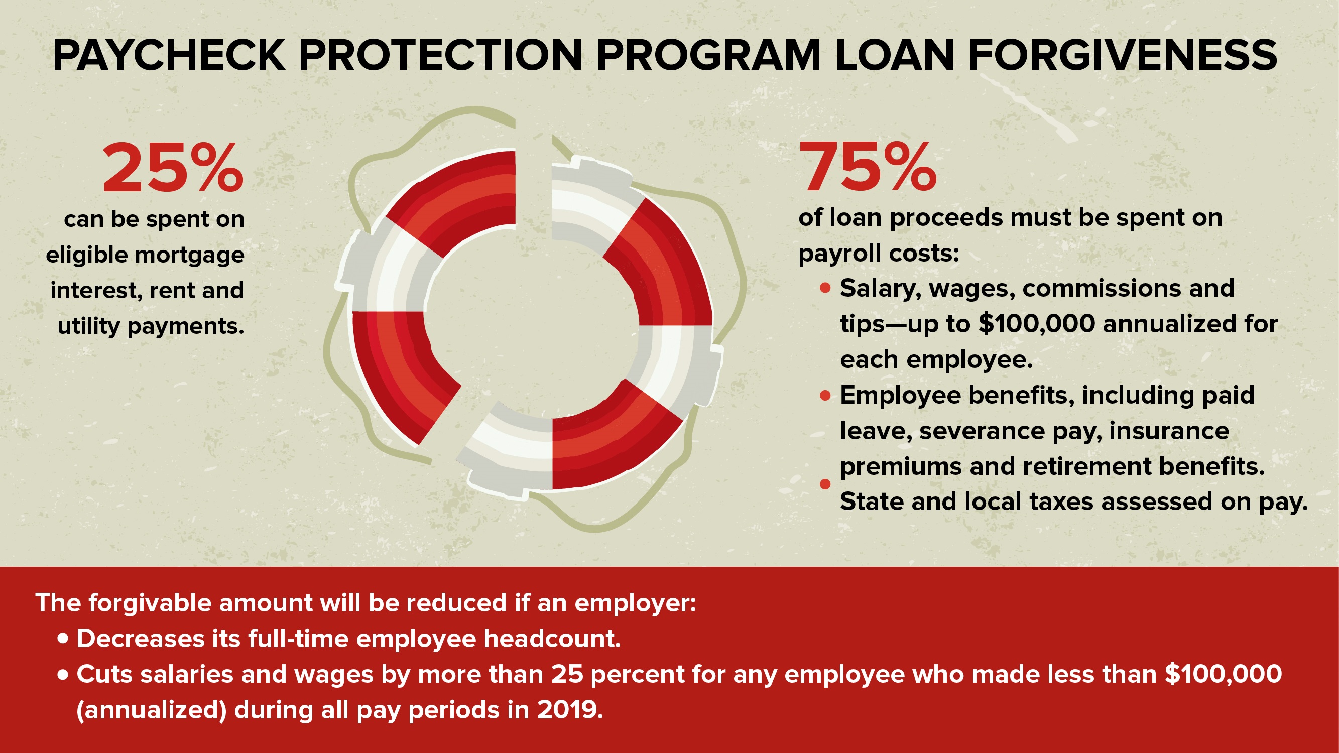 LoanForgiveness-03.jpg