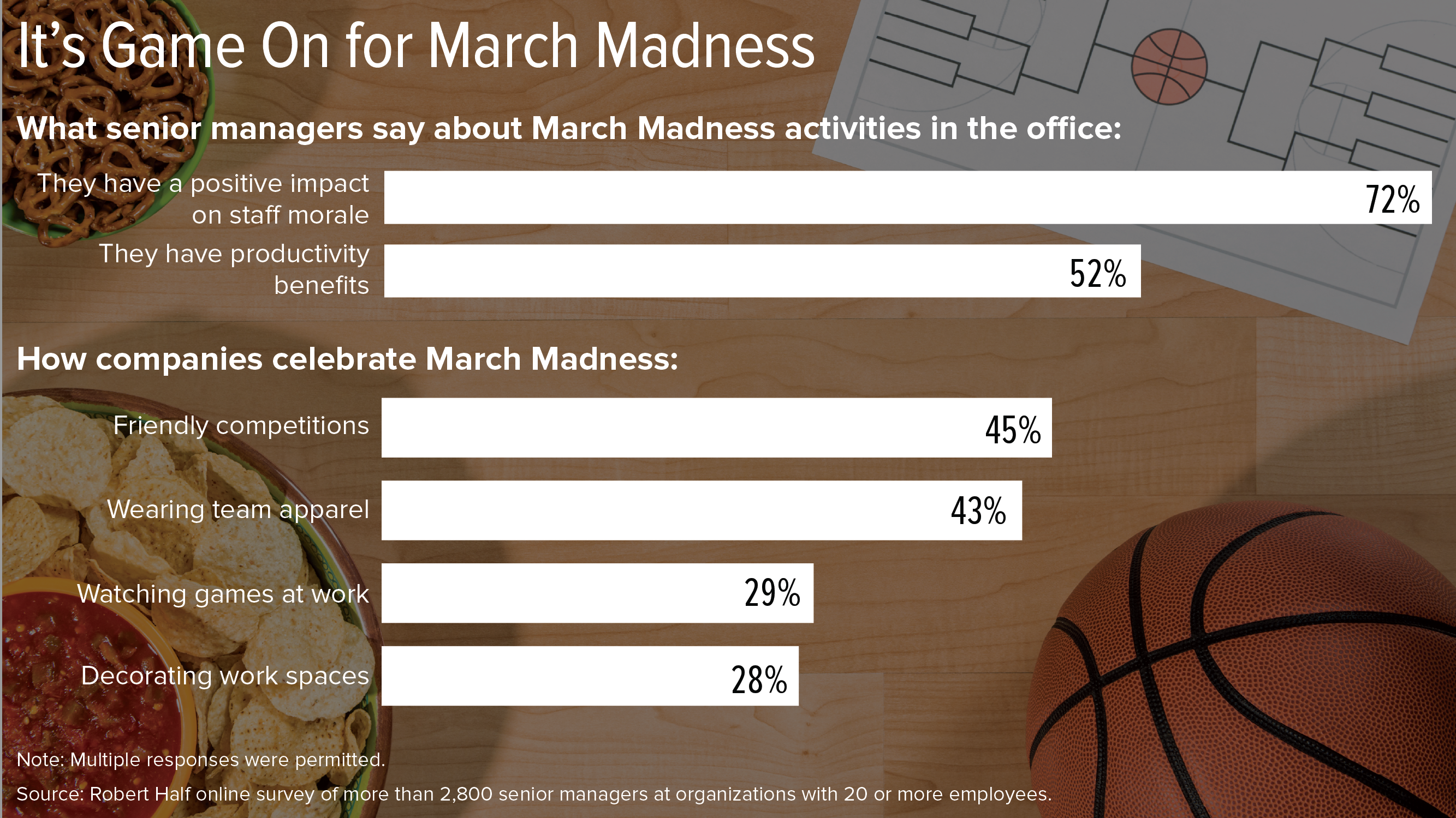 2019 March Madness graphic.png