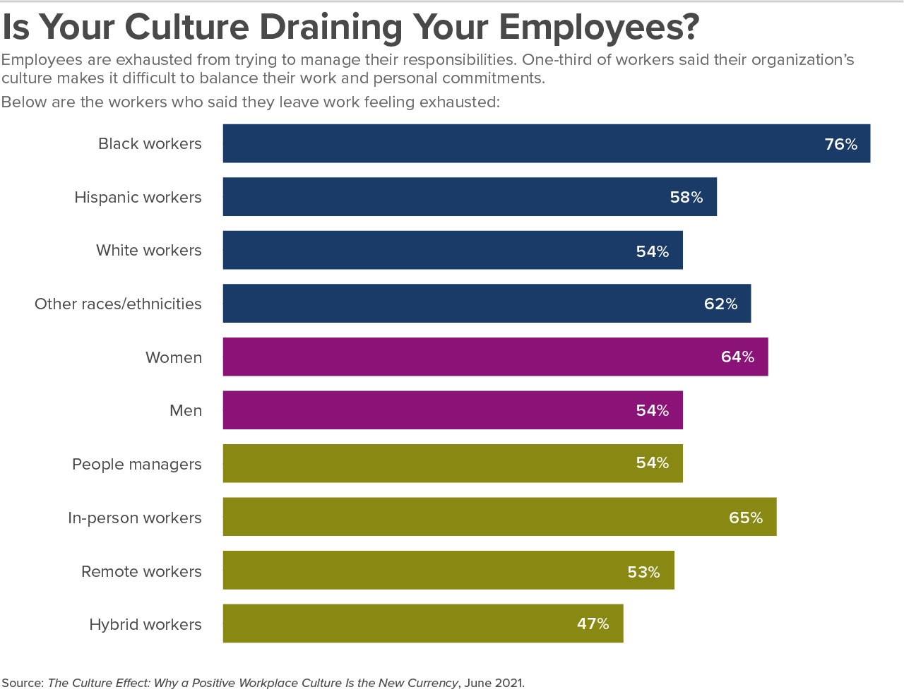 SHRM Culture Report graphic Sept 9.jpg