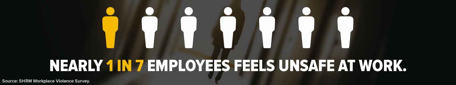 Nearly 1 in 7 employees feels unsafe at work.