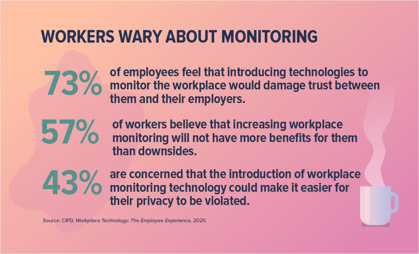 Employee Monitoring: Is It Really Such A Good Idea?