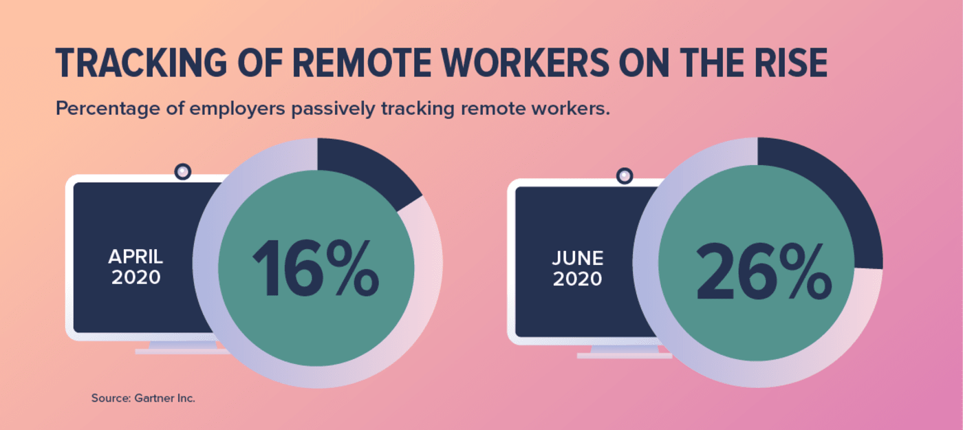 tracking workers infographic