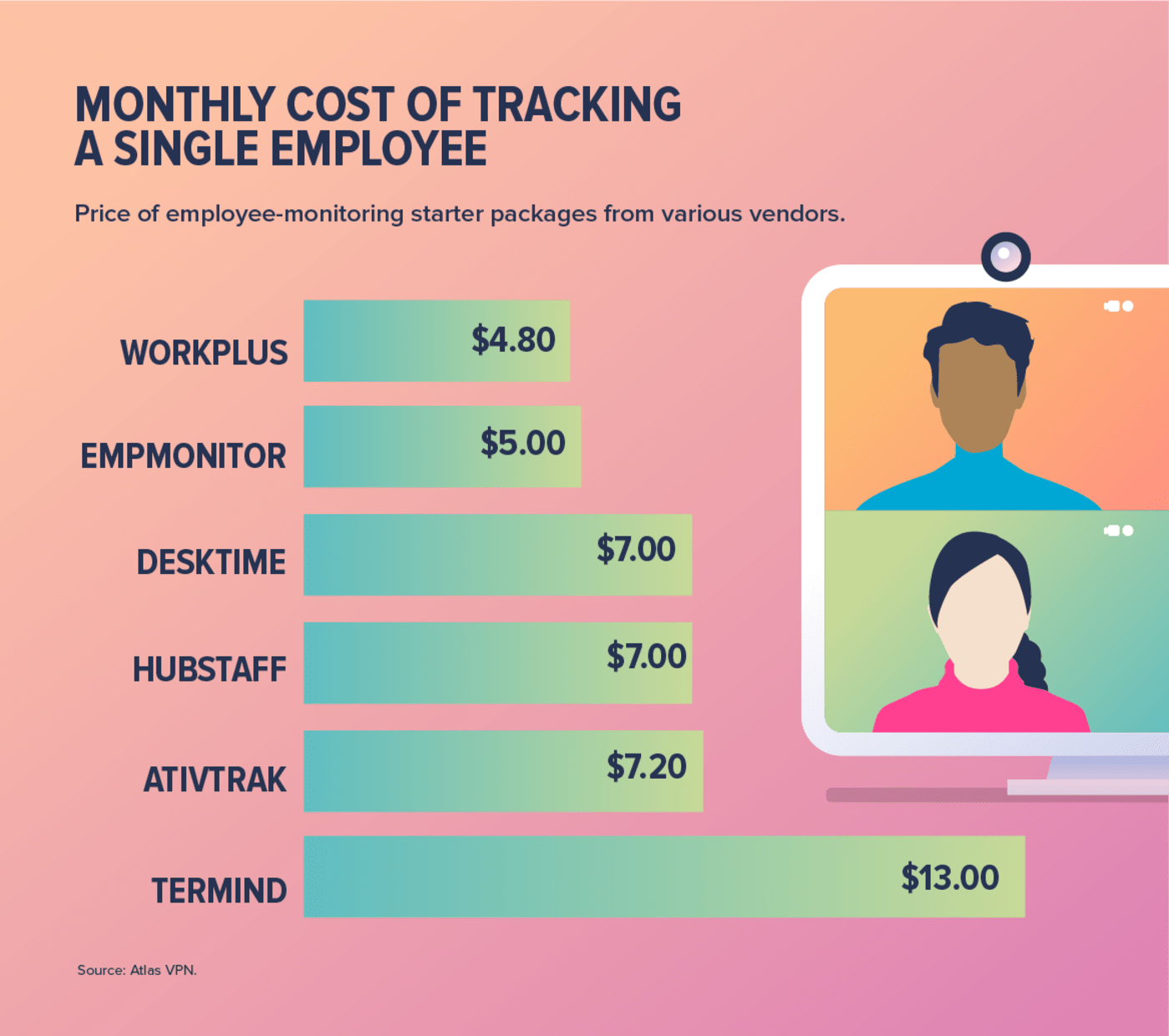 monthly cost infographic