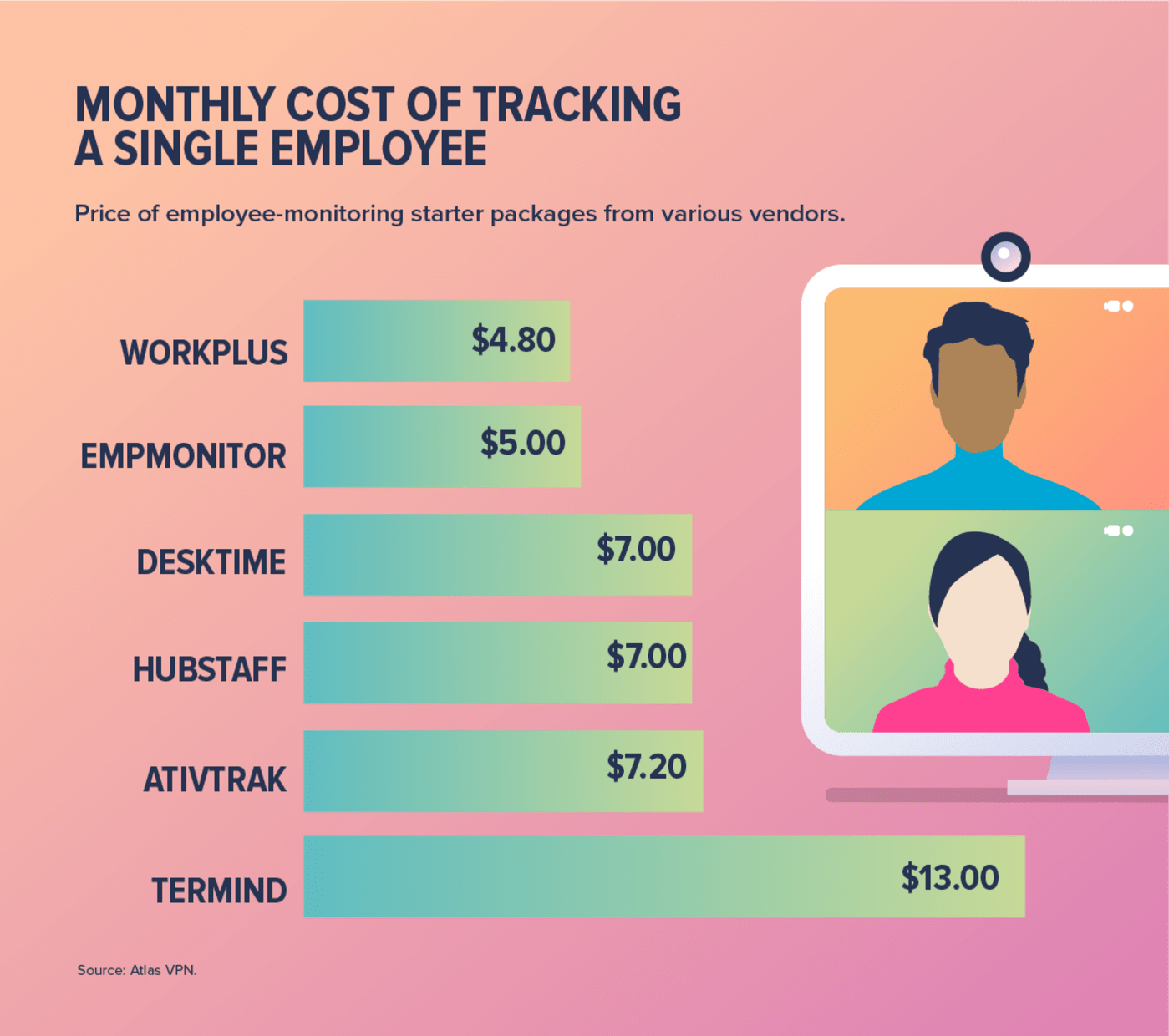 Benefits of Employee Monitoring