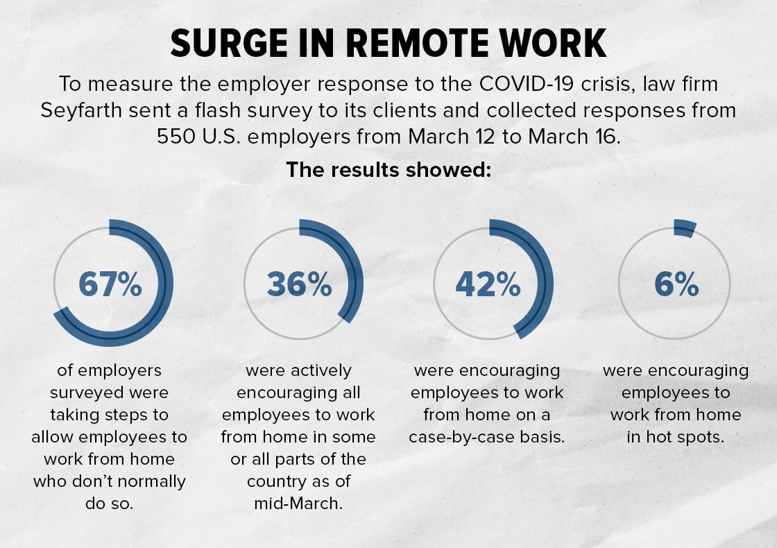 Coronavirus Career Advice: 27 Best Work From Home And Remote Jobs