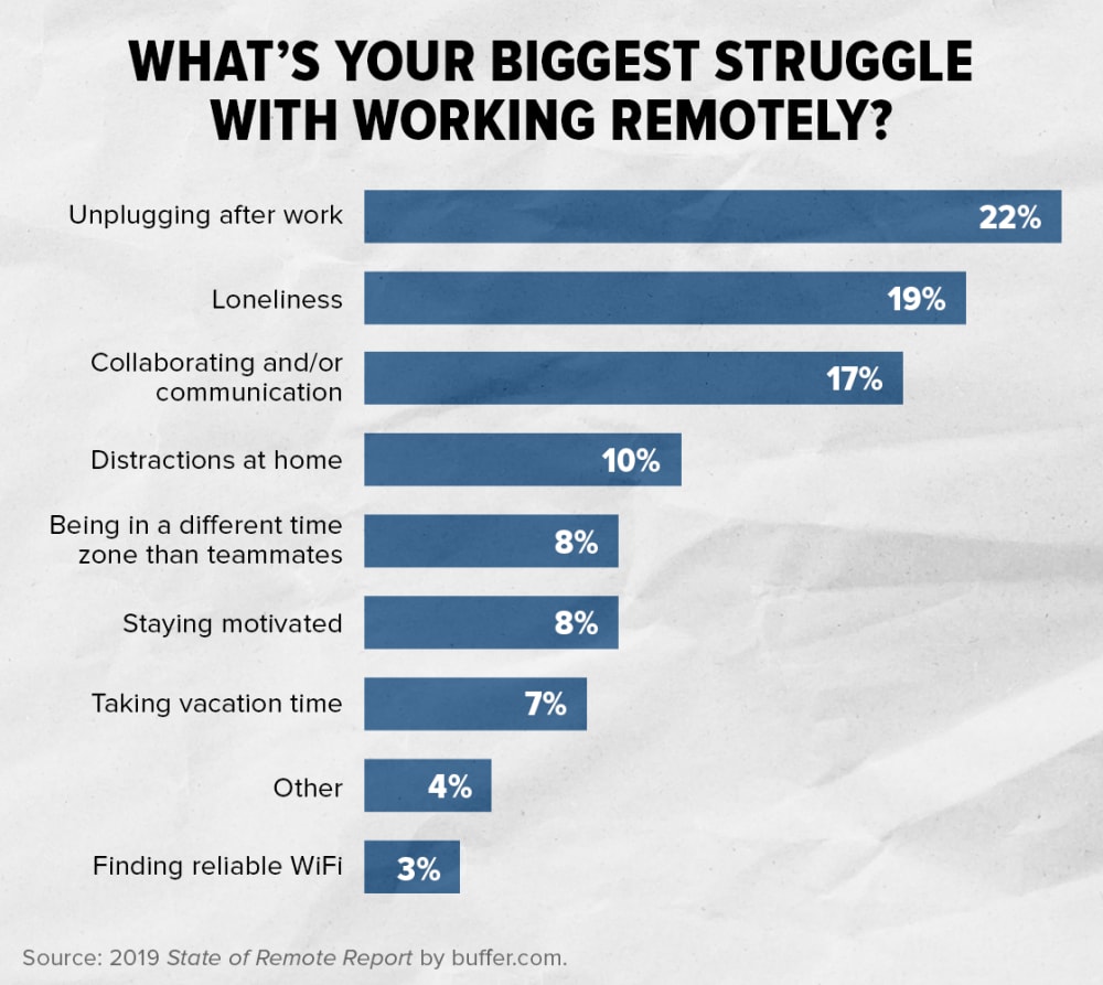 https://www.shrm.org/content/dam/en/shrm/topics-tools/news/all-things-work/200518_ATW_Remote_560x500_Infographic_irl5kk.jpeg