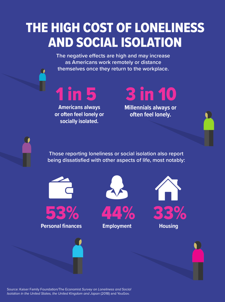 Dealing with Social Isolation