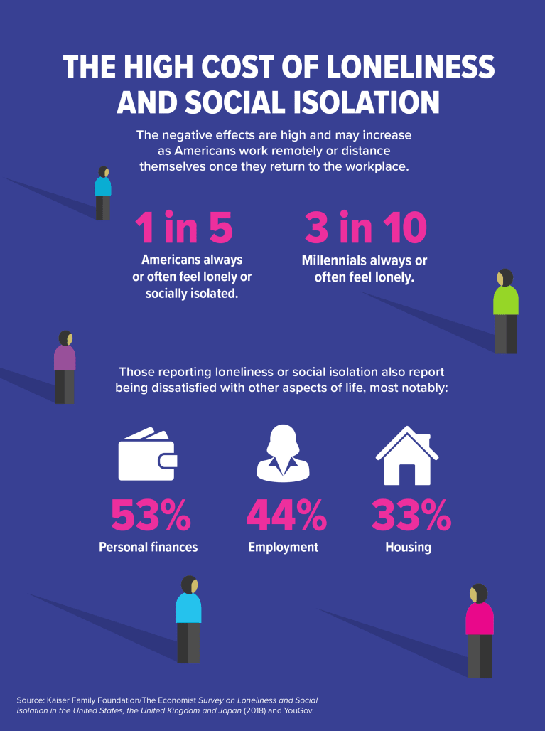 How the COVID-19 Pandemic Could Increase Social Isolation, and How