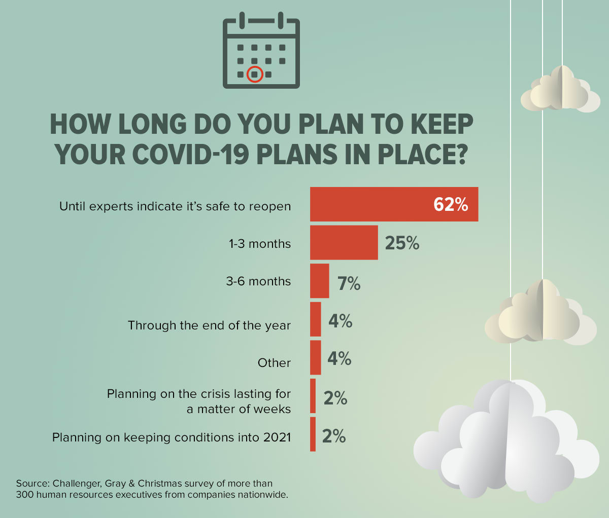 How long do you plan to keep your COVID-19 plans in place?