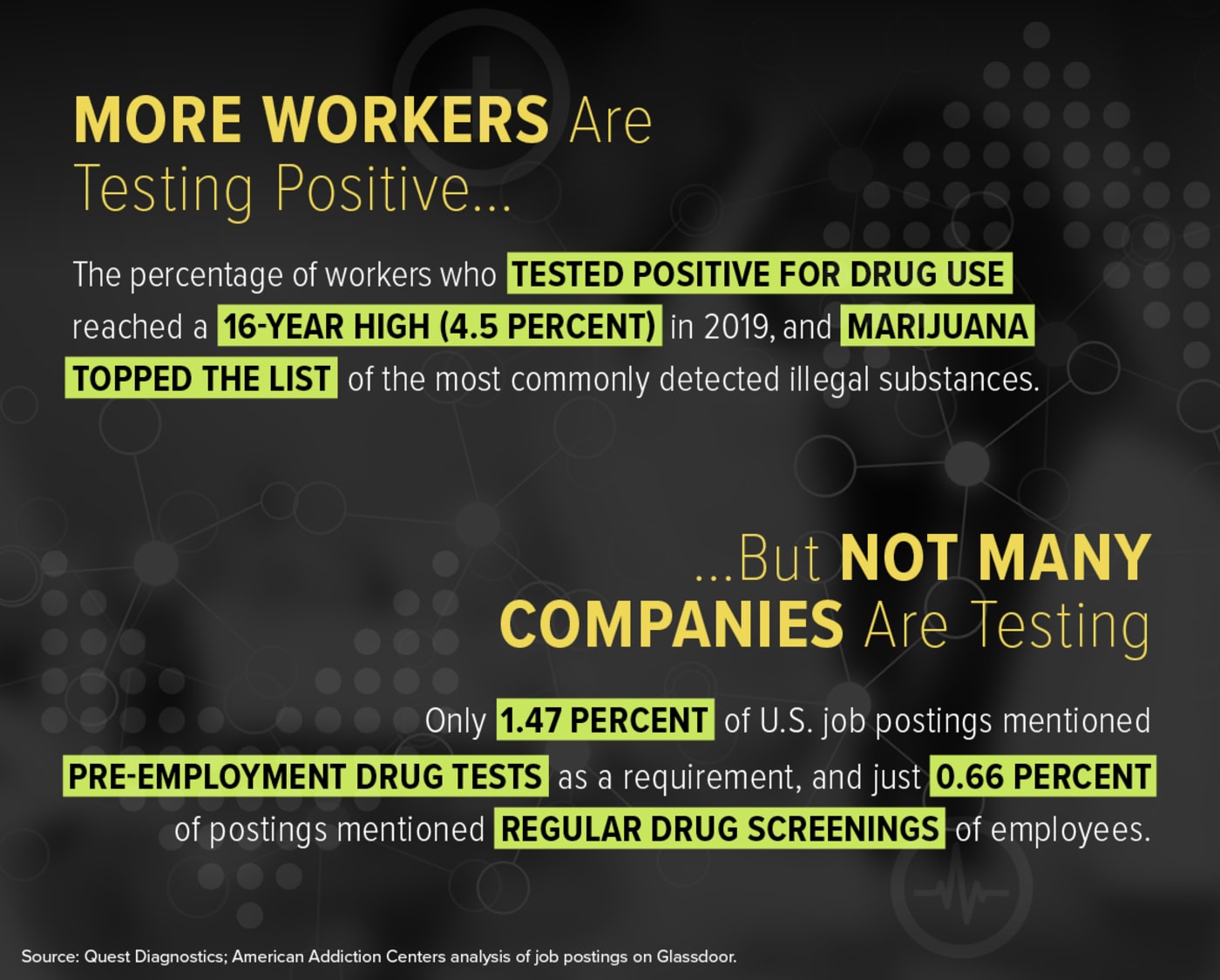 Pre-employment Drug Testing: An Overview of THC Exclusion Testing