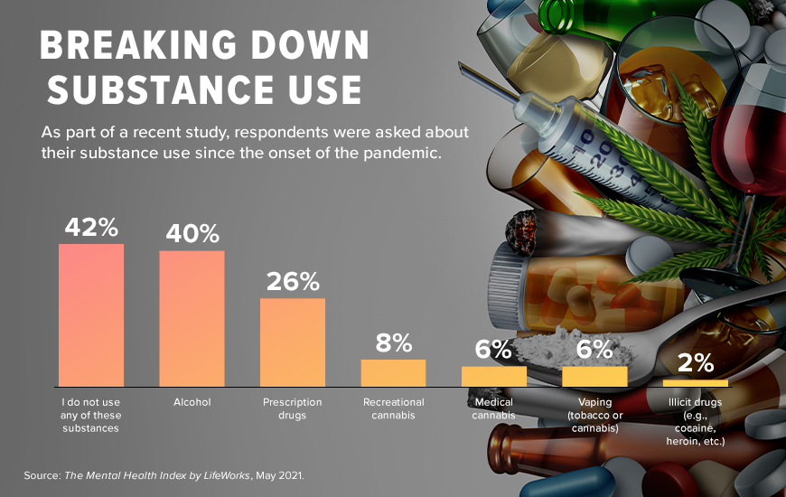 212156_SubstanceAbuse_Graph-870x550.png