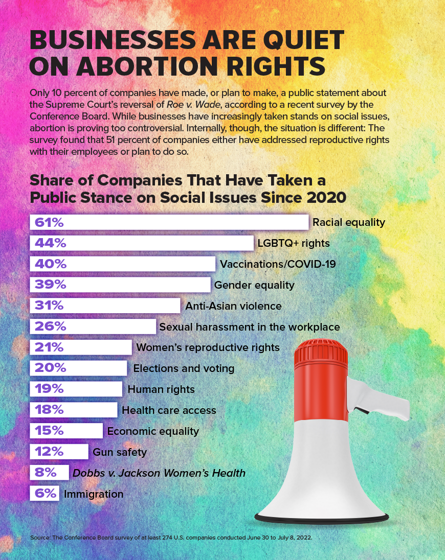 22-1275 ATW 7-30 Roe v Wade at Work_Graph2_870x550_R1.png