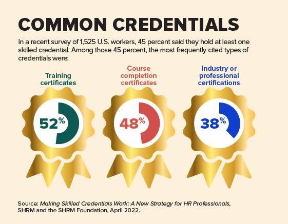 22-1616 ATW 9-17 Skilled Credentials_Graph2_560x437_R1.png