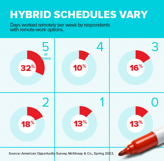 22-1706 ATW 10-1 Autonomy_Graph2_560x551_R1.png