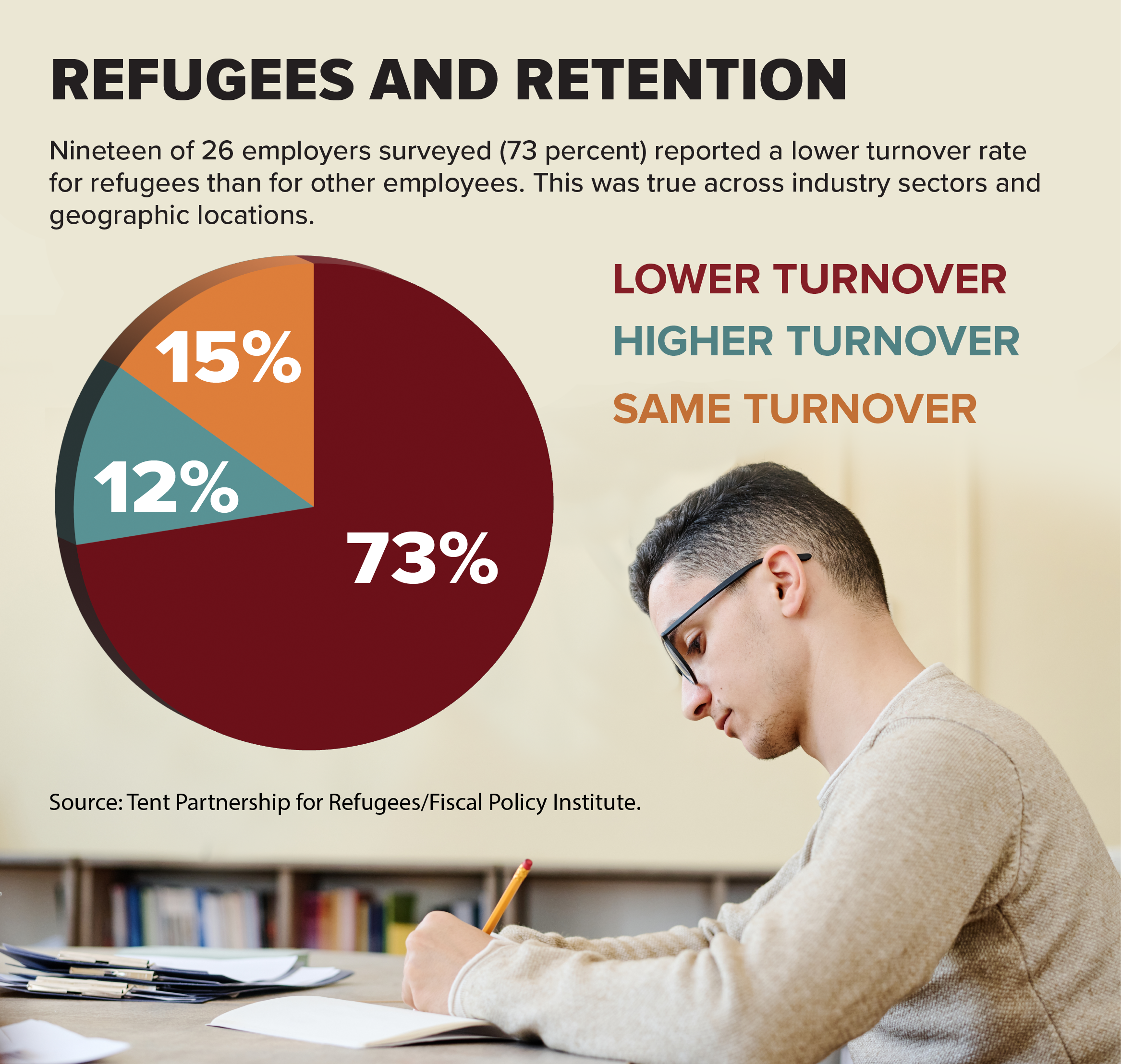 22-2274 1-14 ATW - Refugees_Graph1_560x610.png