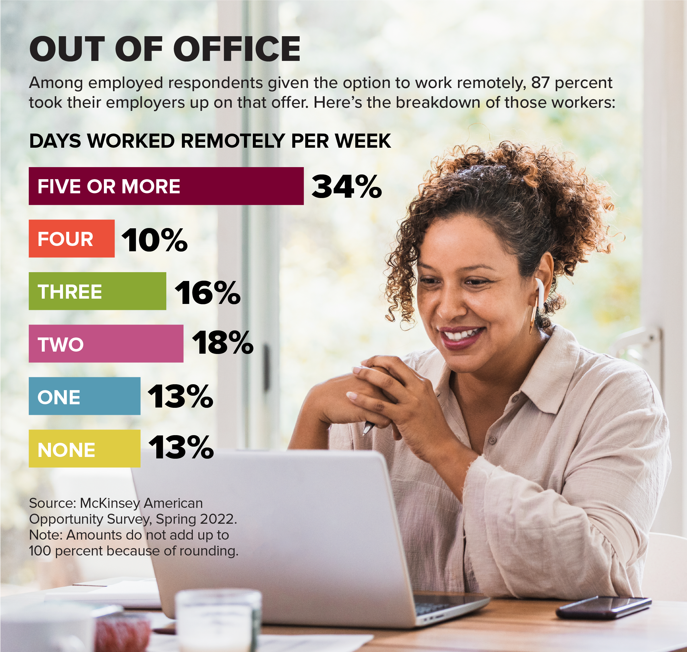 22-2293 ATW 1-7 The Post-Pandemic Office__Graph1_560x610.png