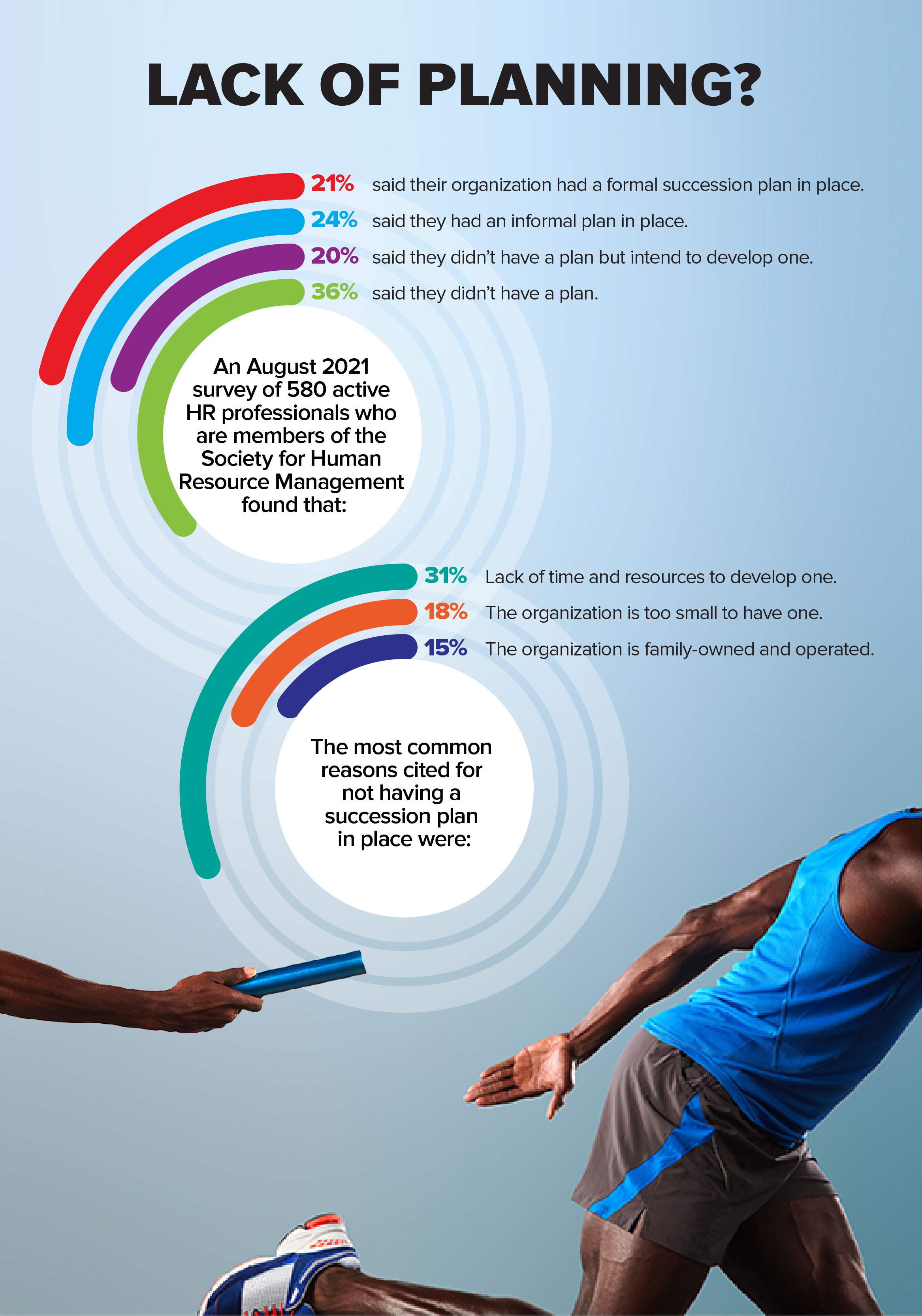 Graph1_SuccessionPlanning_560x800_FINAL.png