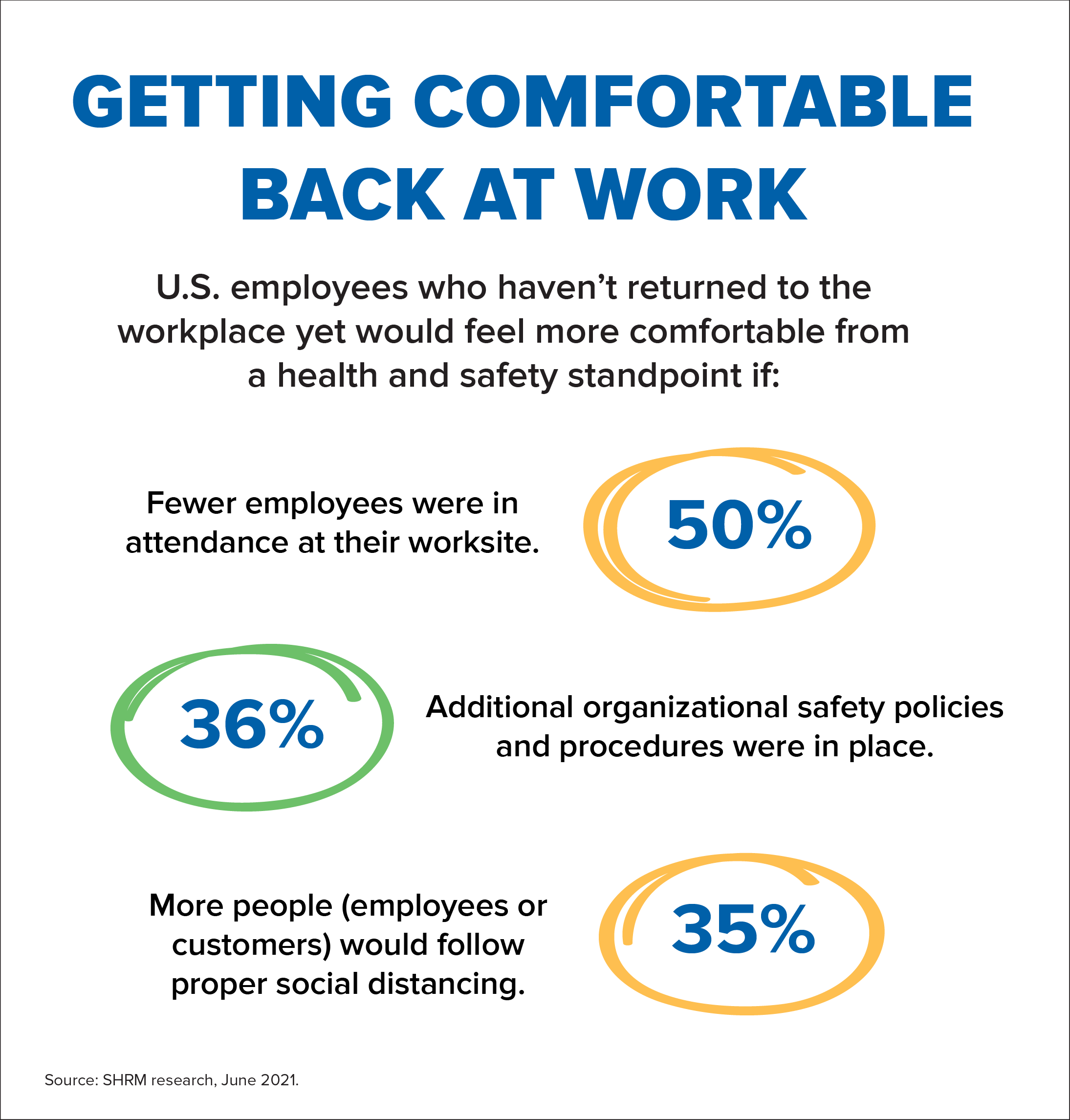 An infographic highlighting employees' preferences for a more casual dress code at work, including statistics on the willingness to forgo salary for dress code elimination.