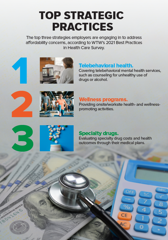 ATW 4-30 Healthcare Costs_Graph1_560x610.png