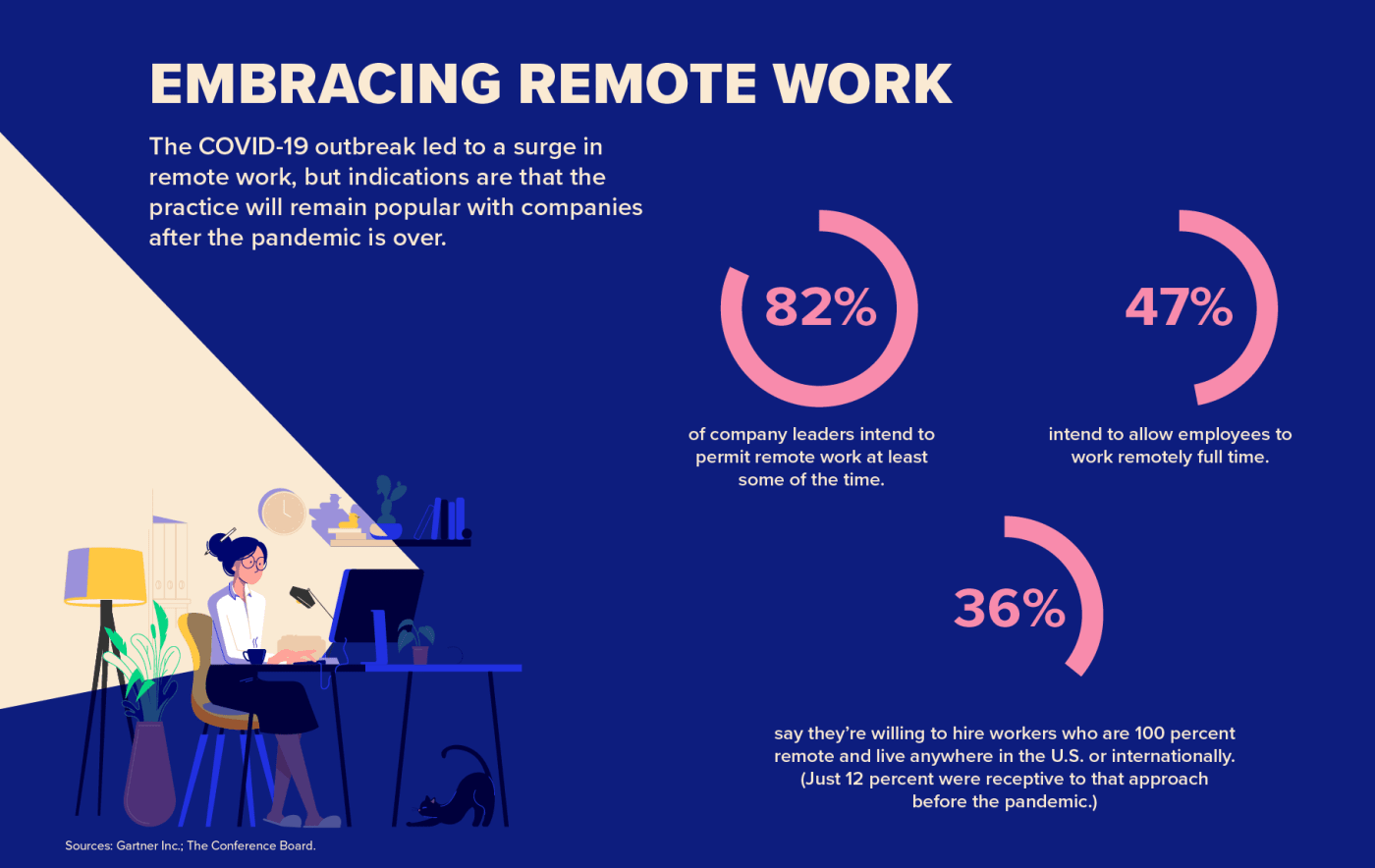 Embracing Remote Work